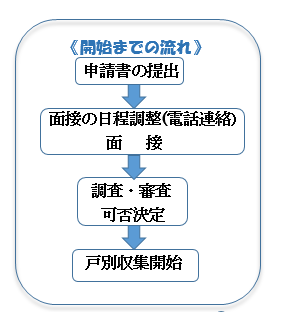 戸別収集流れ