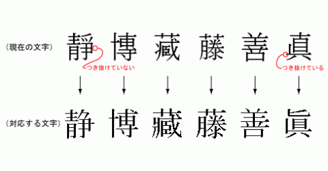 戸籍正字