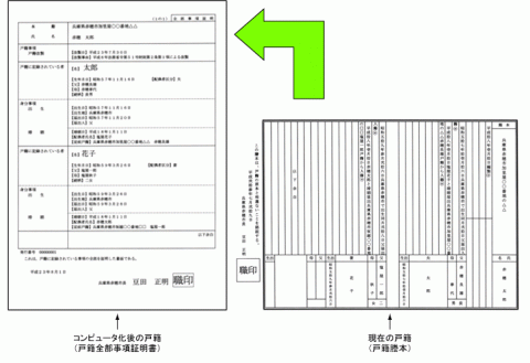 戸籍電算化