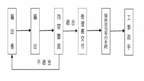 特定開発事業フロー